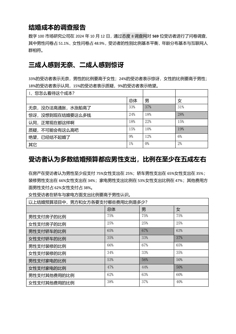 结婚成本的调查报告