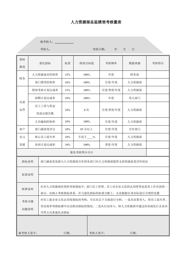 6人力资源部总监绩效考核量表