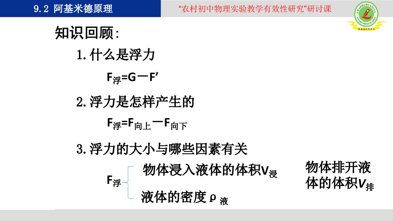 9.2阿基米德原理PPT