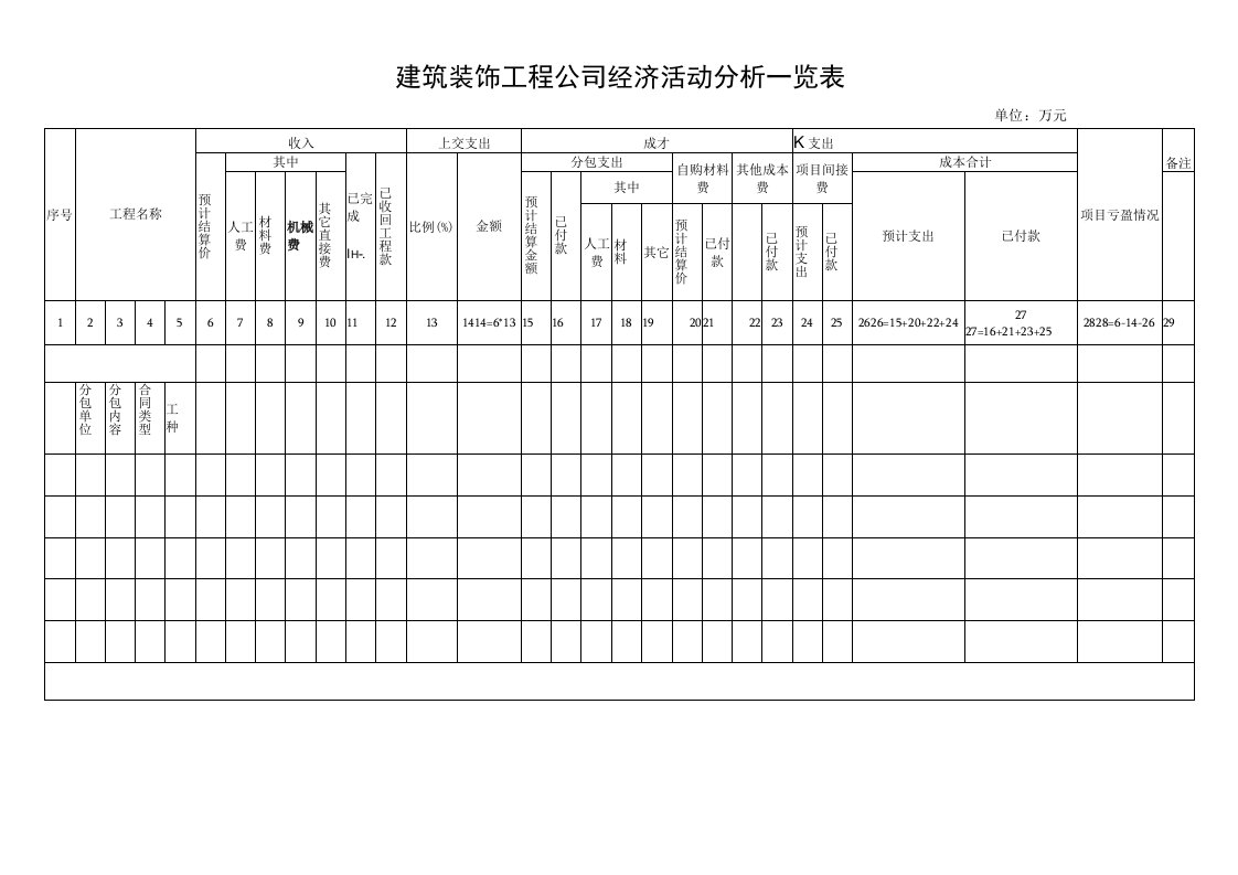 建筑装饰工程公司经济活动分析一览表