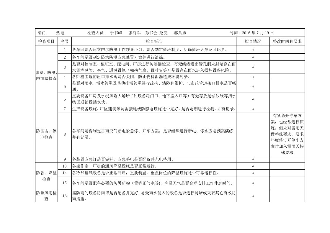 夏季极端天气安全专项检查表