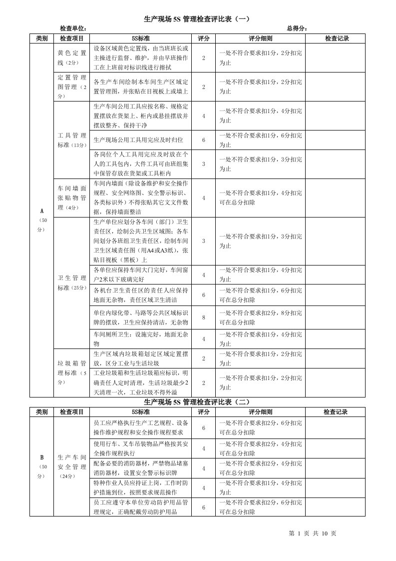 生产现场5S检查评比表