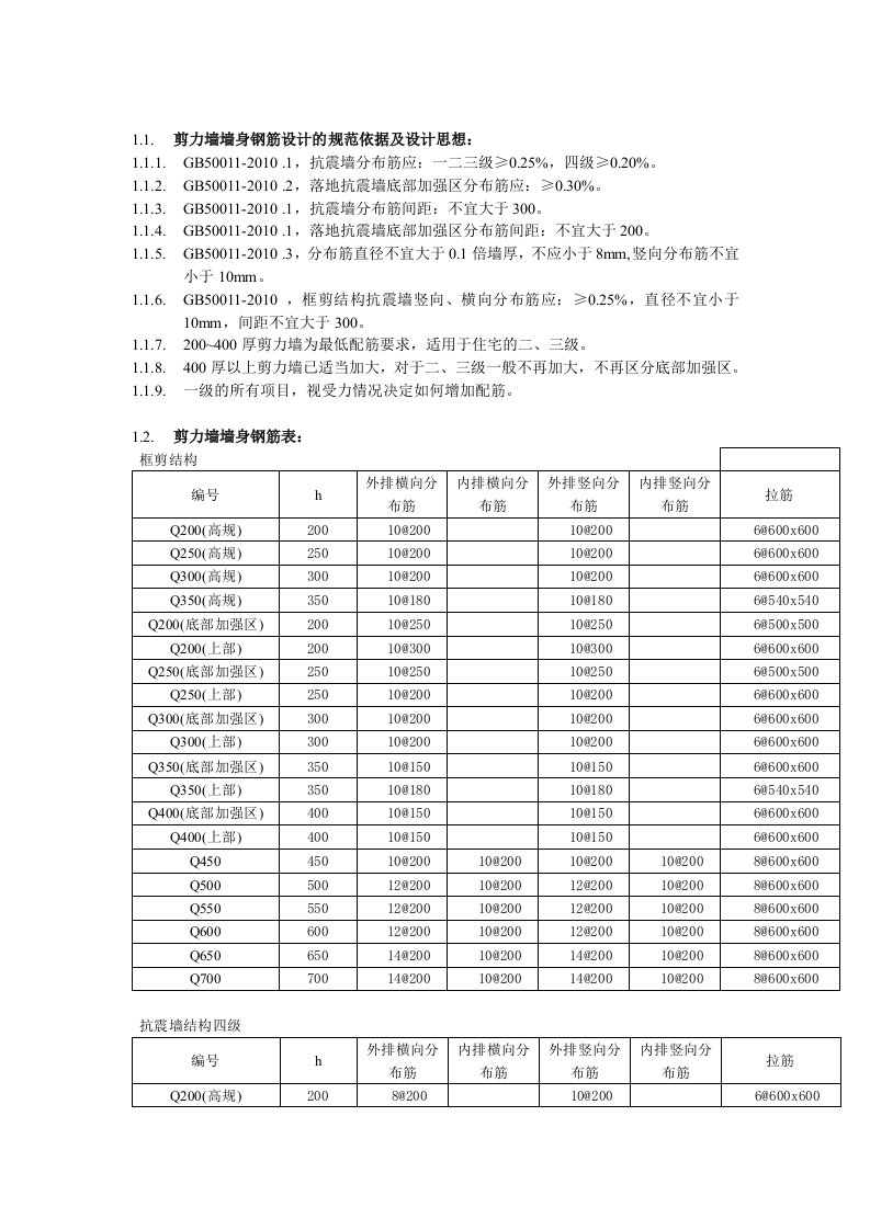 剪力墙墙身钢筋