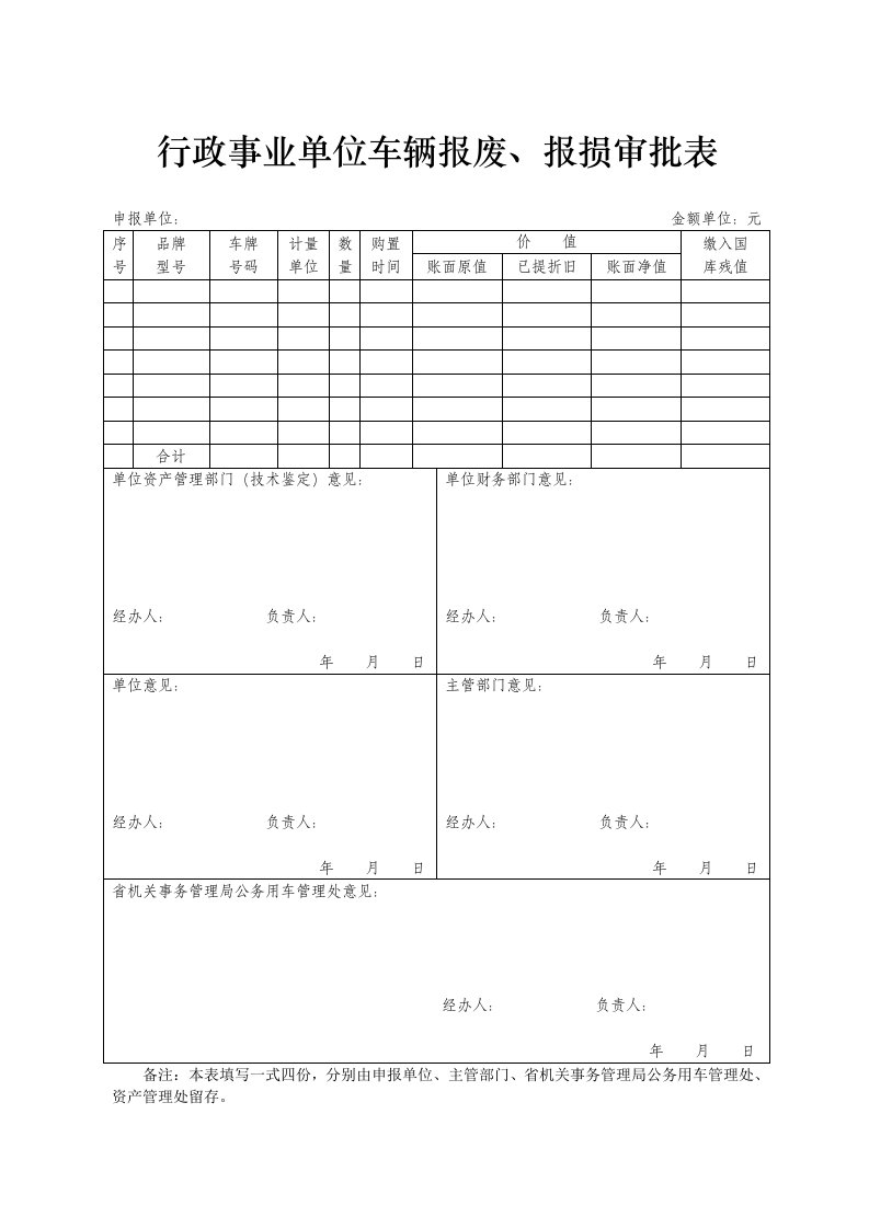 行政事业单位车辆报废、报损审批表