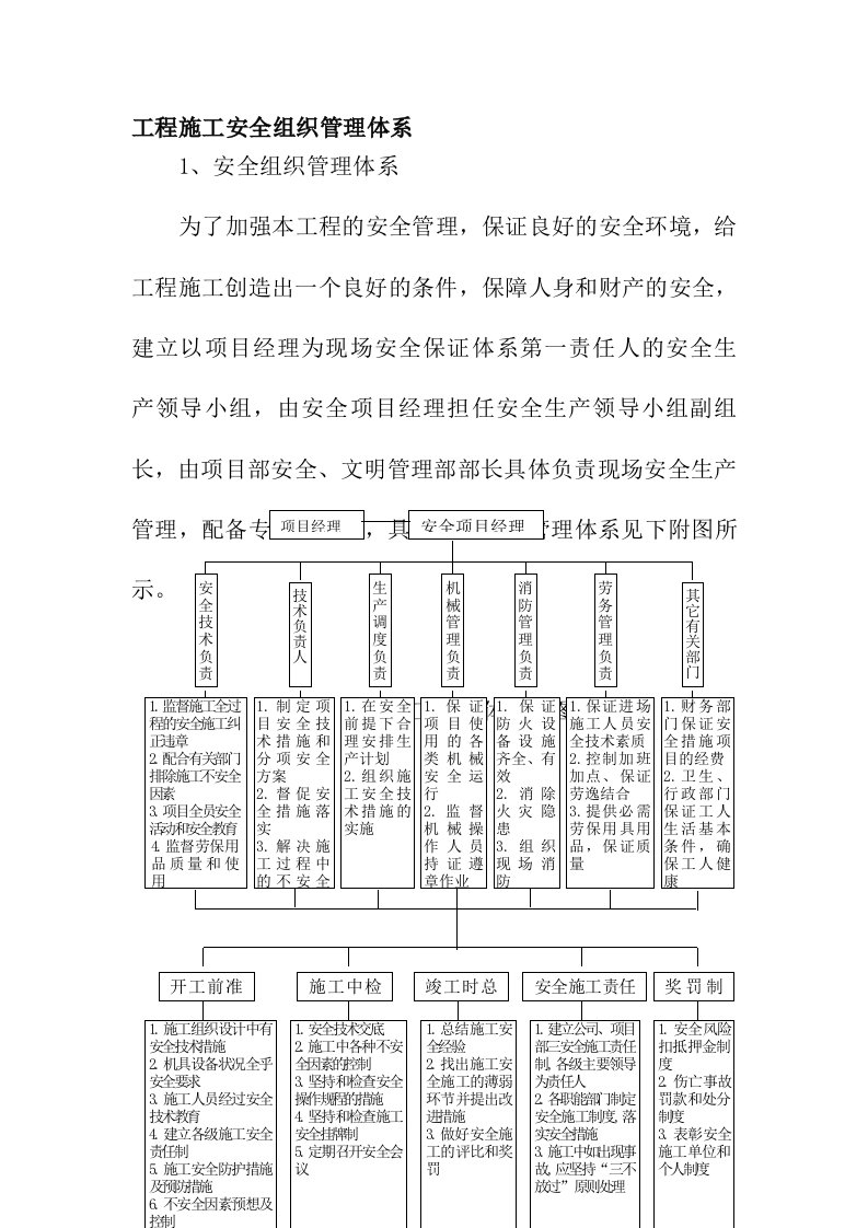 工程施工安全组织管理体系