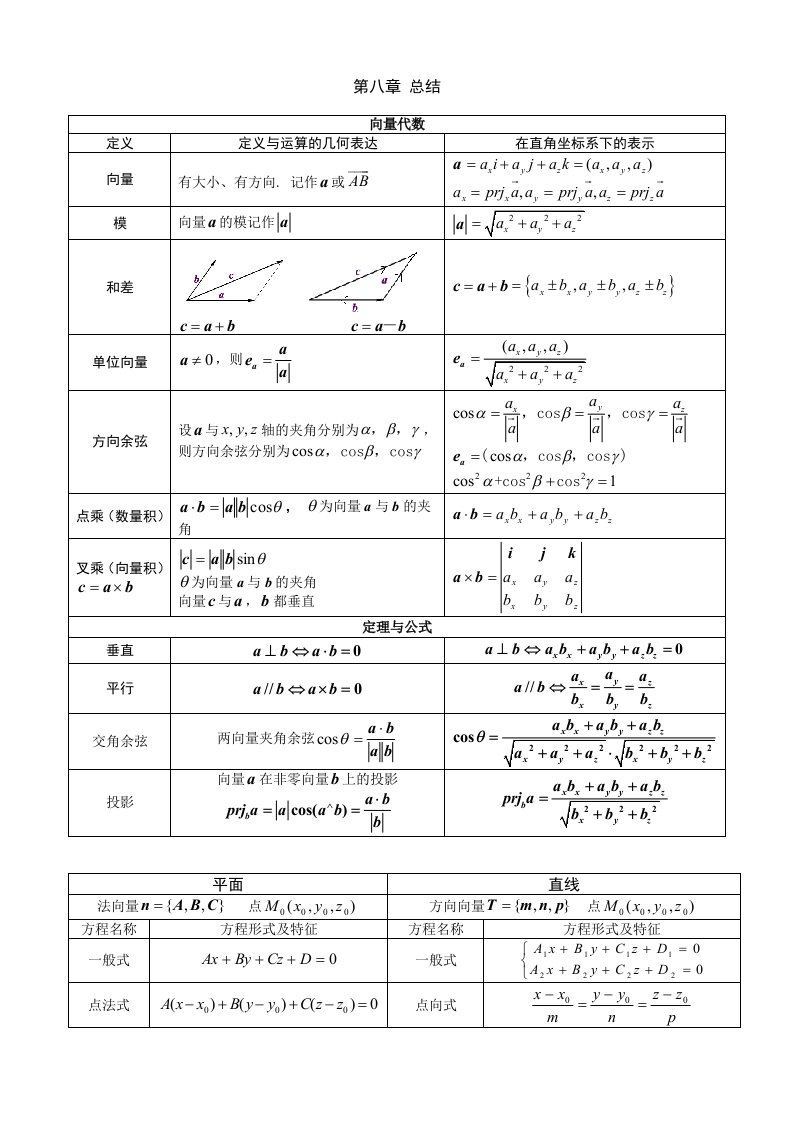 高数下册同济六版知识网络