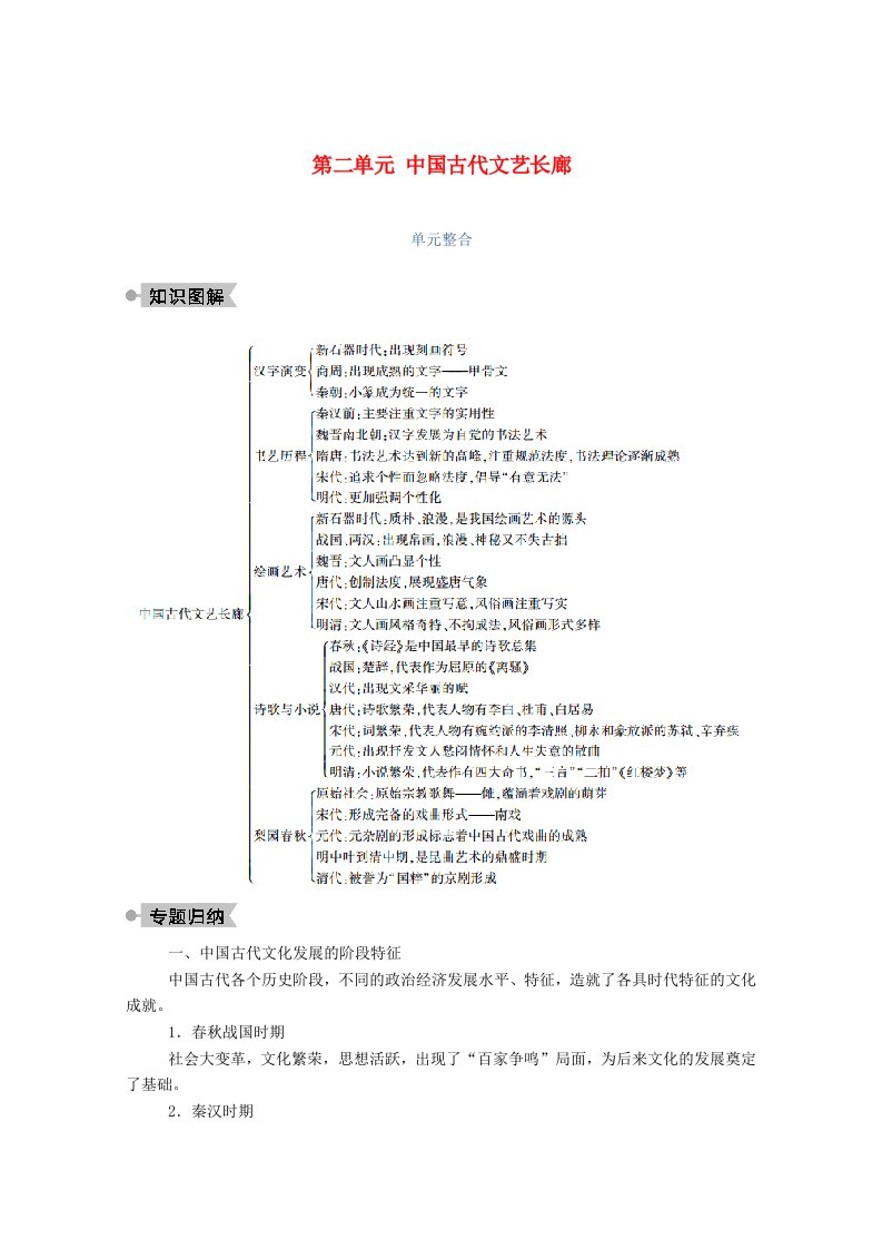 2020_2021学年高中历史第二单元中国古代文艺长廊单元整合学案含解析岳麓版必修3