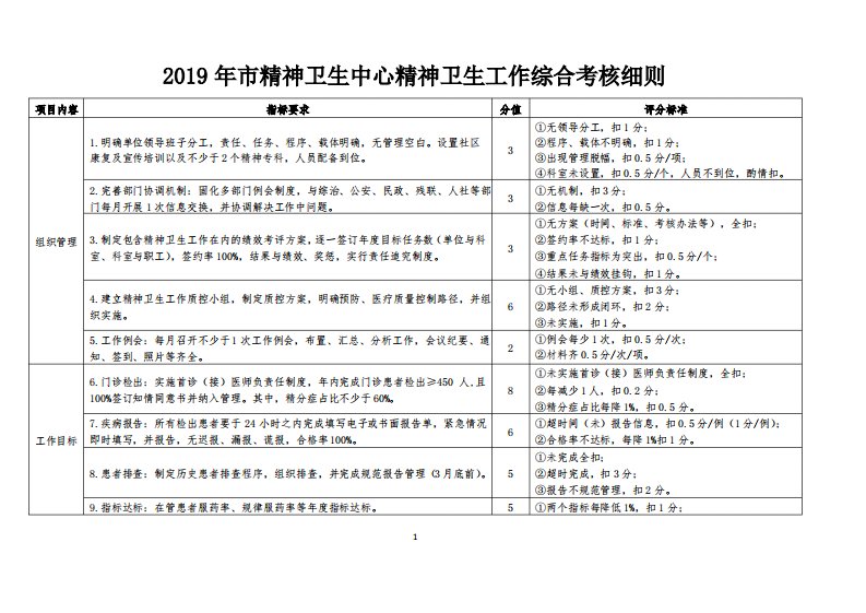 市精神卫生中心精神卫生工作综合考核细则