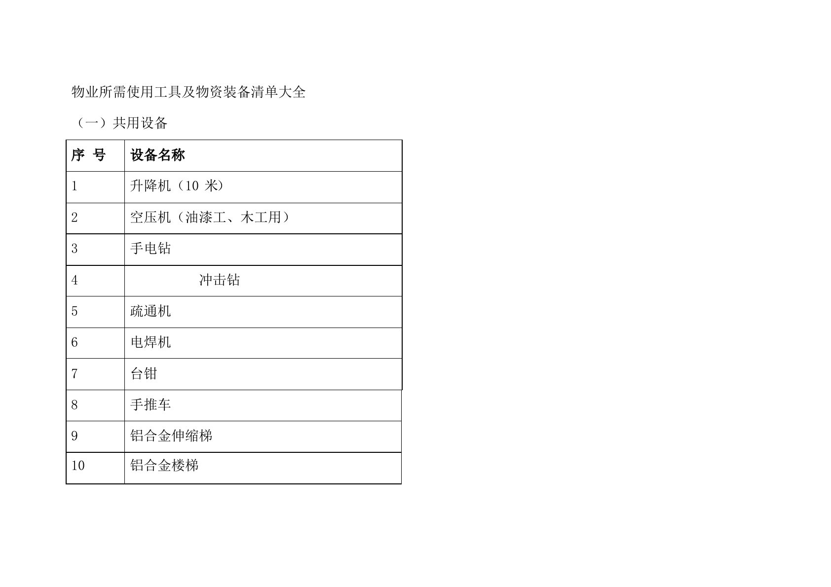 物业所需使用工具及物资装备清单大全