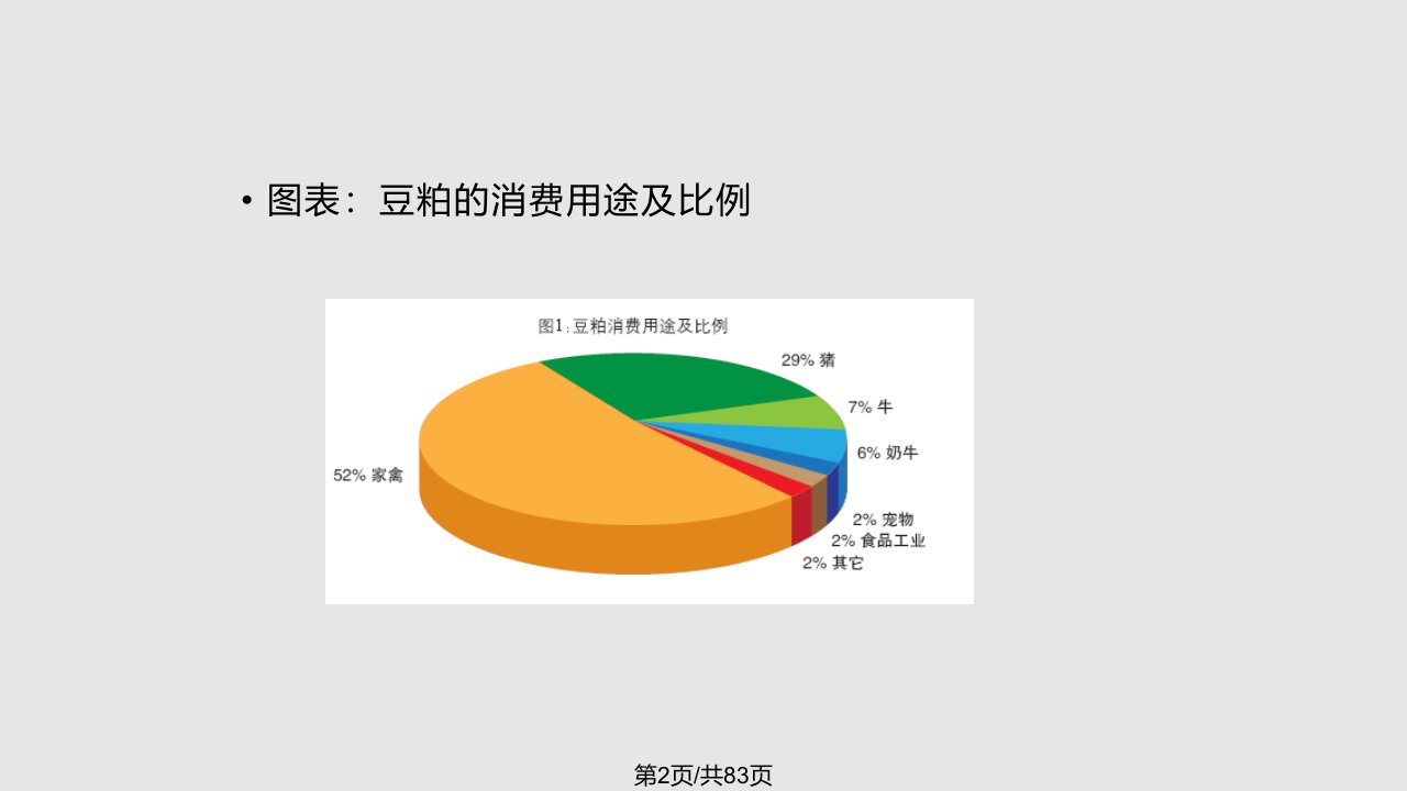 豆粕投资指南