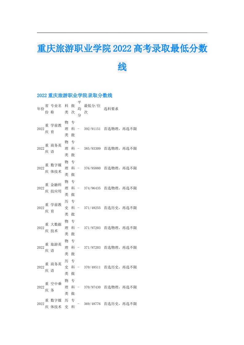 重庆旅游职业学院高考录取最低分数线