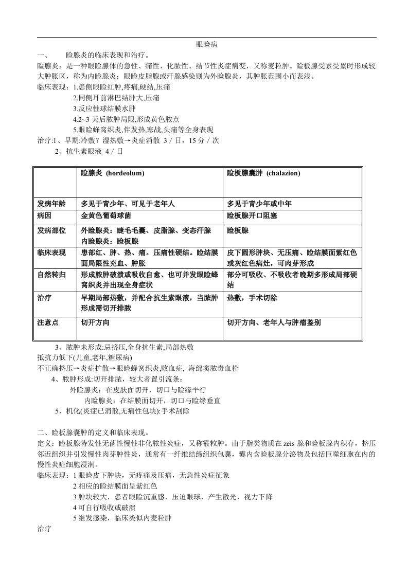 眼科学重点分章节总汇