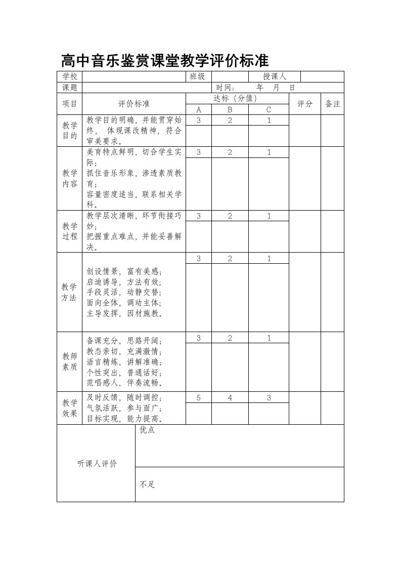 高中音乐鉴赏课堂教学评价标准