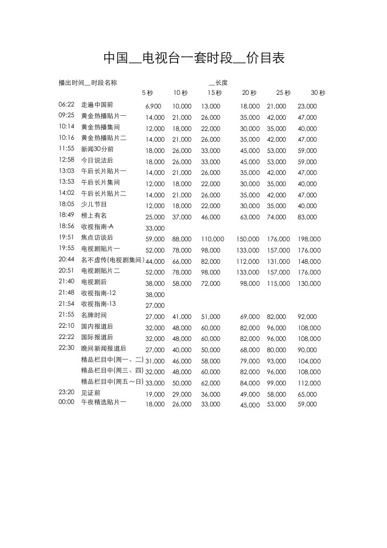 中国中央电视台一套时段广告价目表