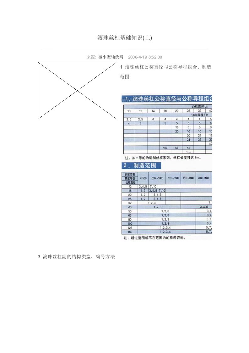 滚珠丝杠基础知识