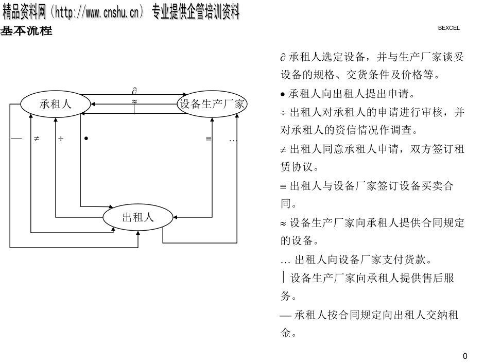 租赁业务流程图分析