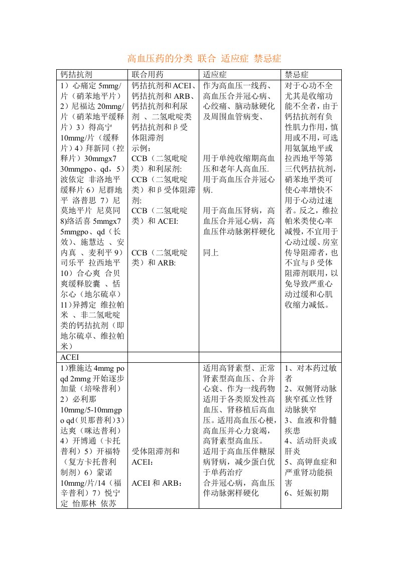 高血压药的分类