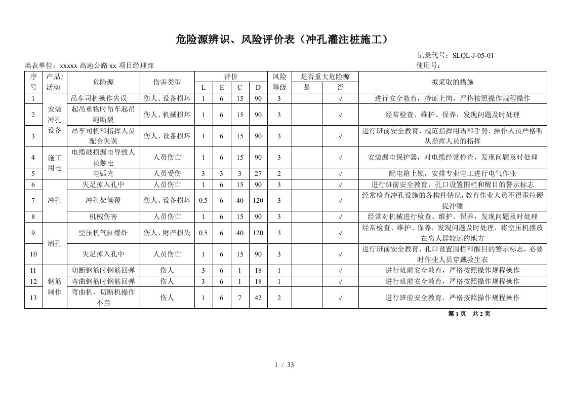 某高速公路工程项目危险源辨识