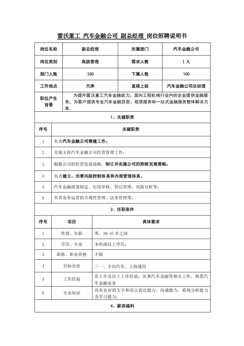 建筑资料-汽车金融总经理岗位说明书