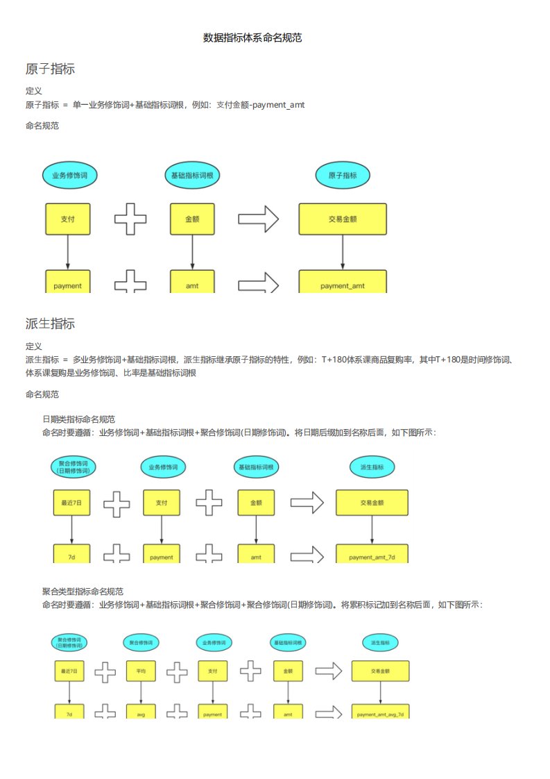 数据指标体系命名规范