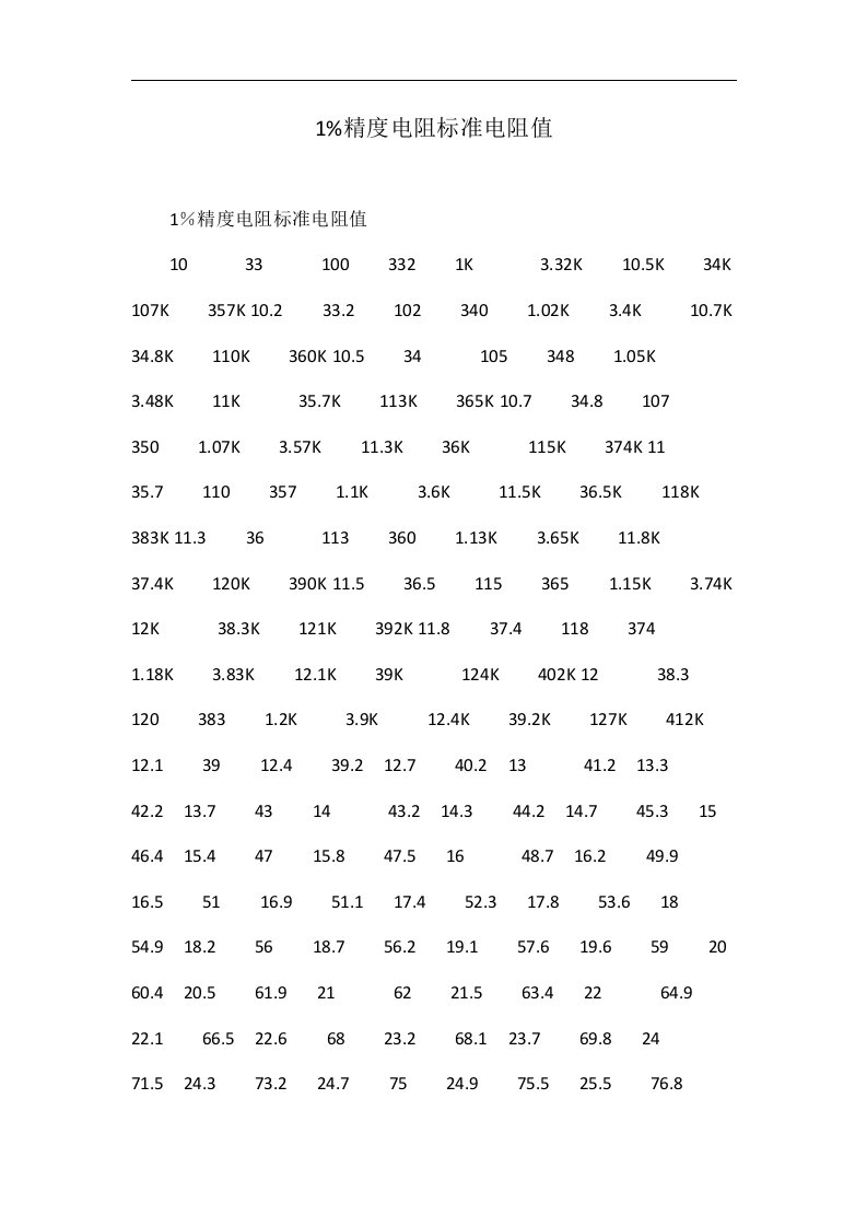 1%精度电阻标准电阻值