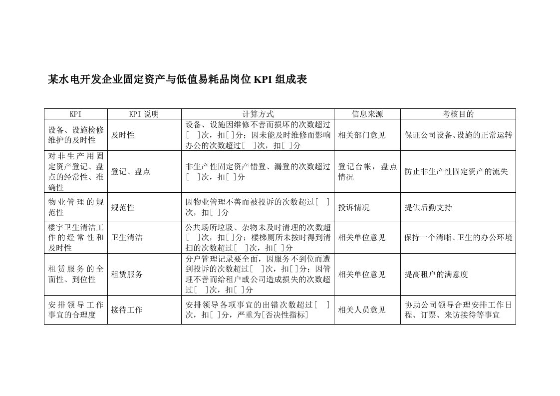 KPI绩效指标-某水电开发企业固定资产与低值易耗品岗位kpi组成表