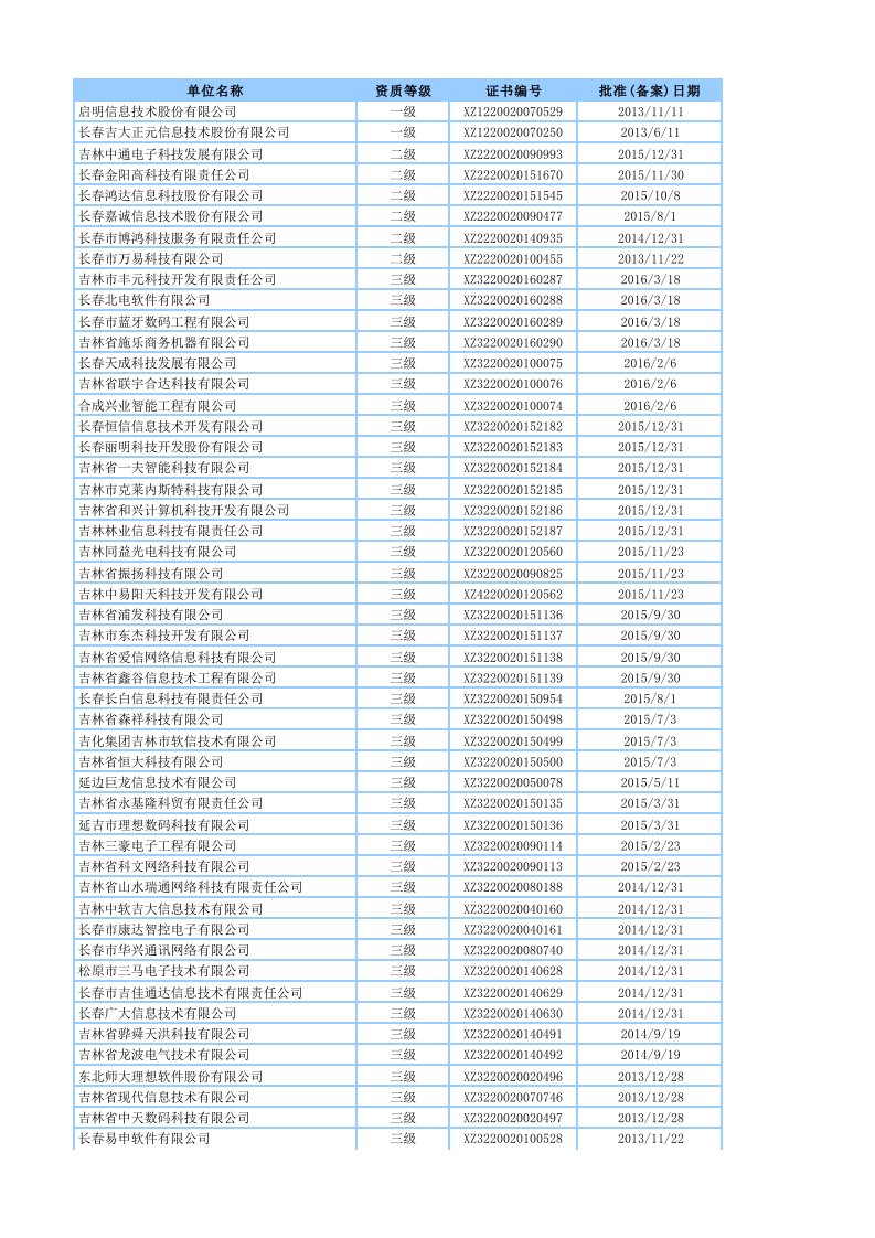 吉林省系统集成商名单