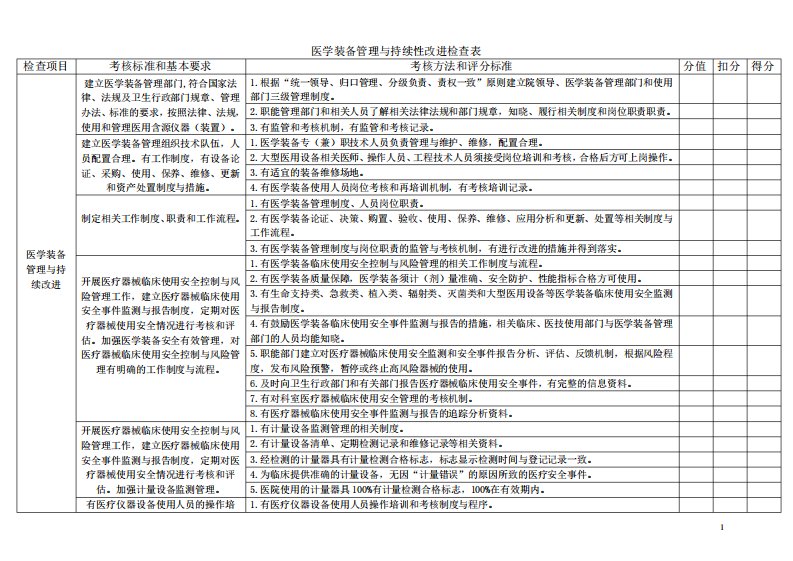 医疗设备和医用耗材管理持续性改进设备科检查表