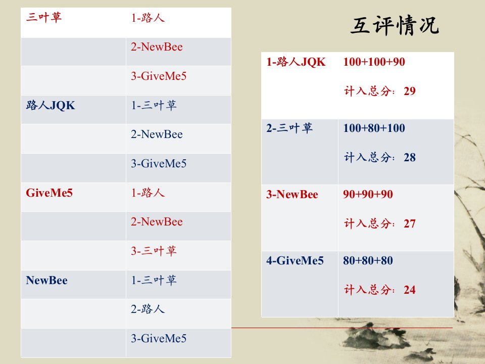 公共政策政策共同体