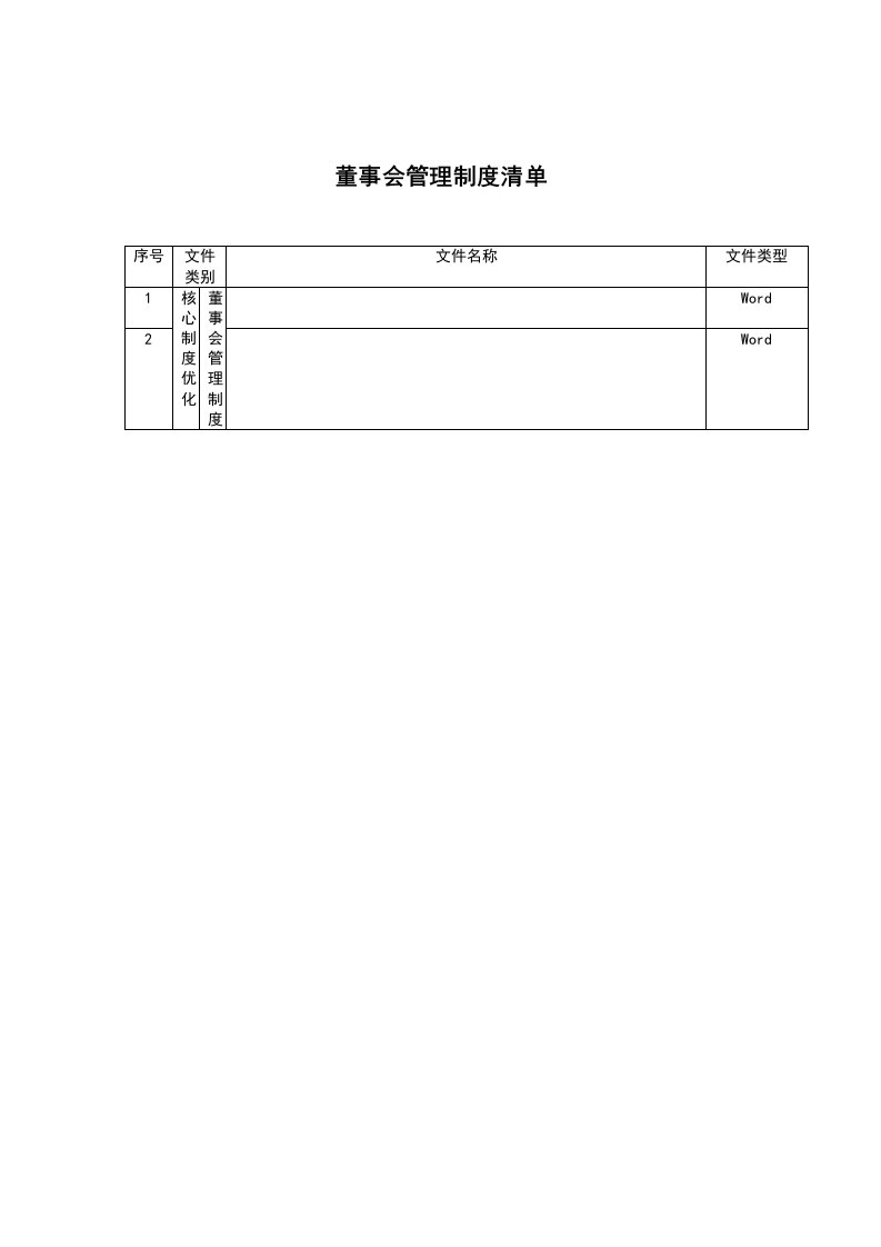 董事与股东-董事会管理制度清单