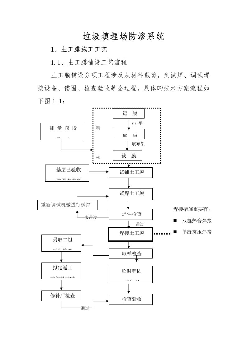 垃圾填埋场防渗系统综合施工与验收资料