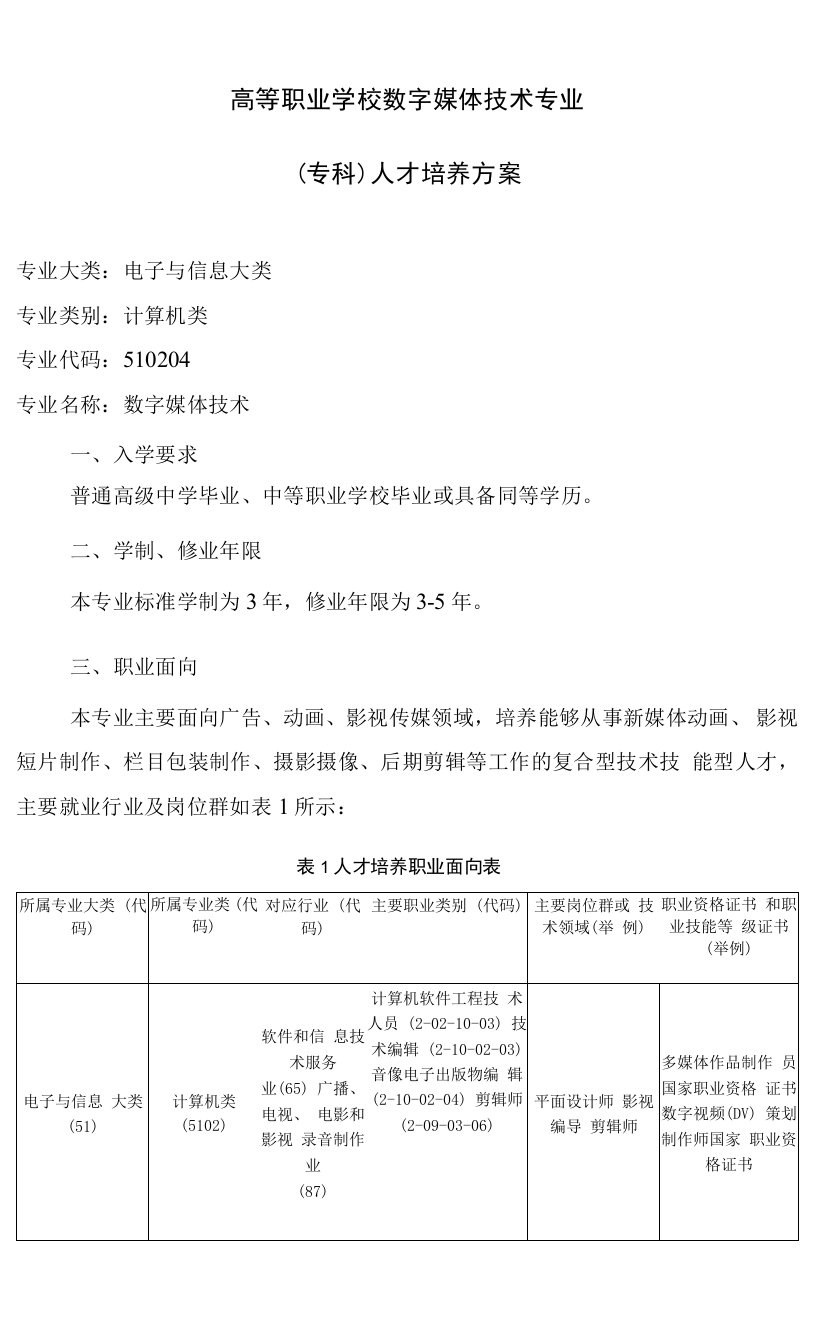 高等职业学校数字媒体技术专业专科人才培养方案