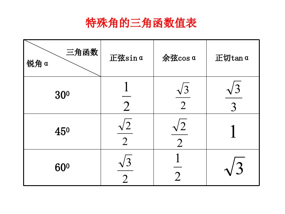 三角函数的有关计算(1)