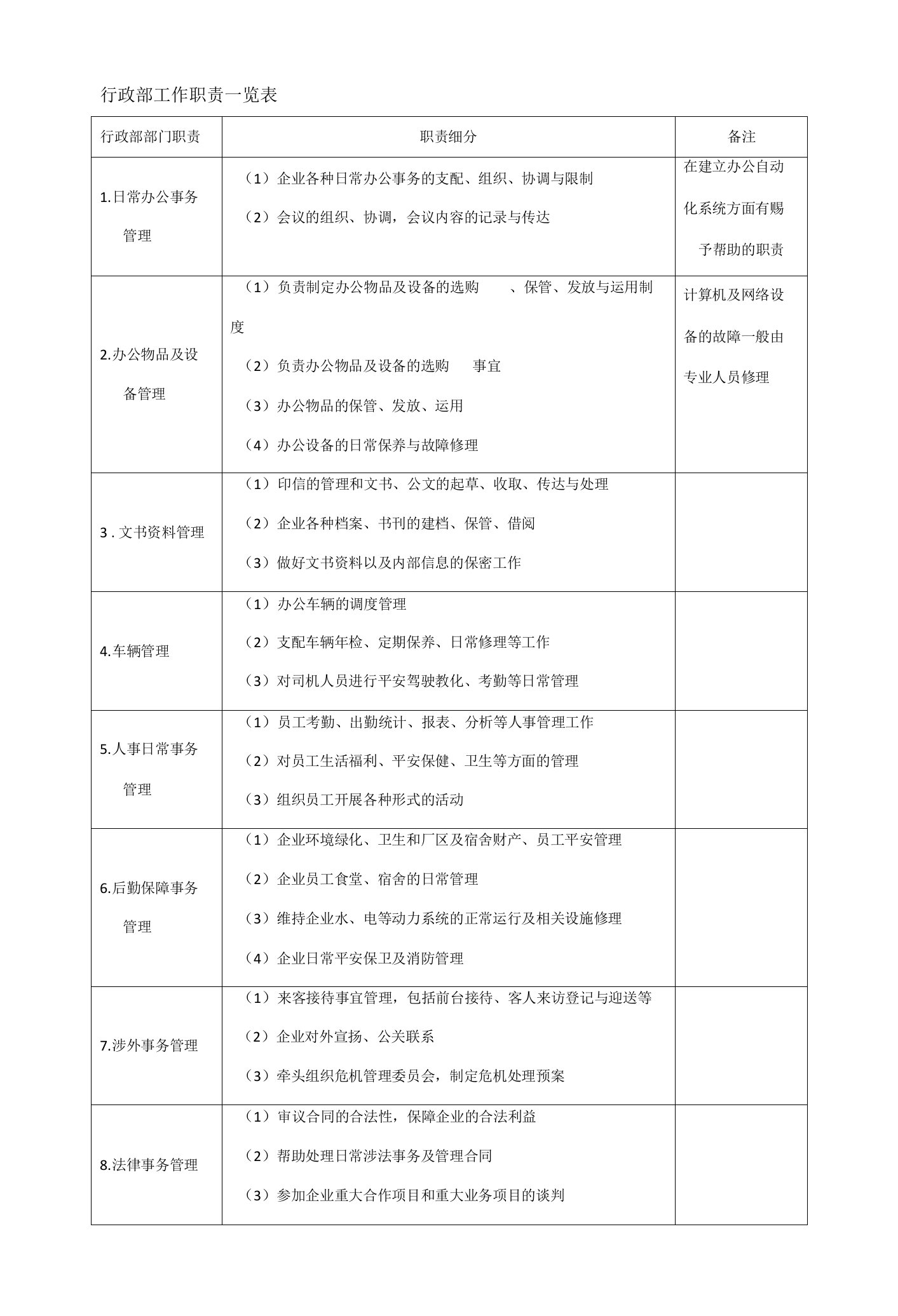 行政专员工作职责