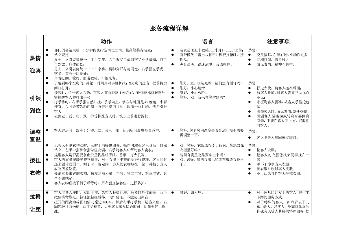 新版餐饮部服务流程