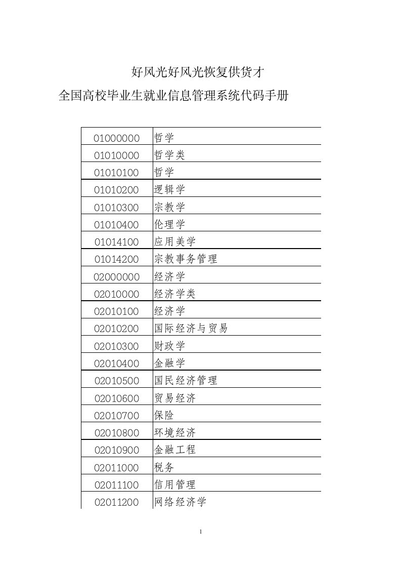 全国高校毕业生就业信息管理系统代码手册