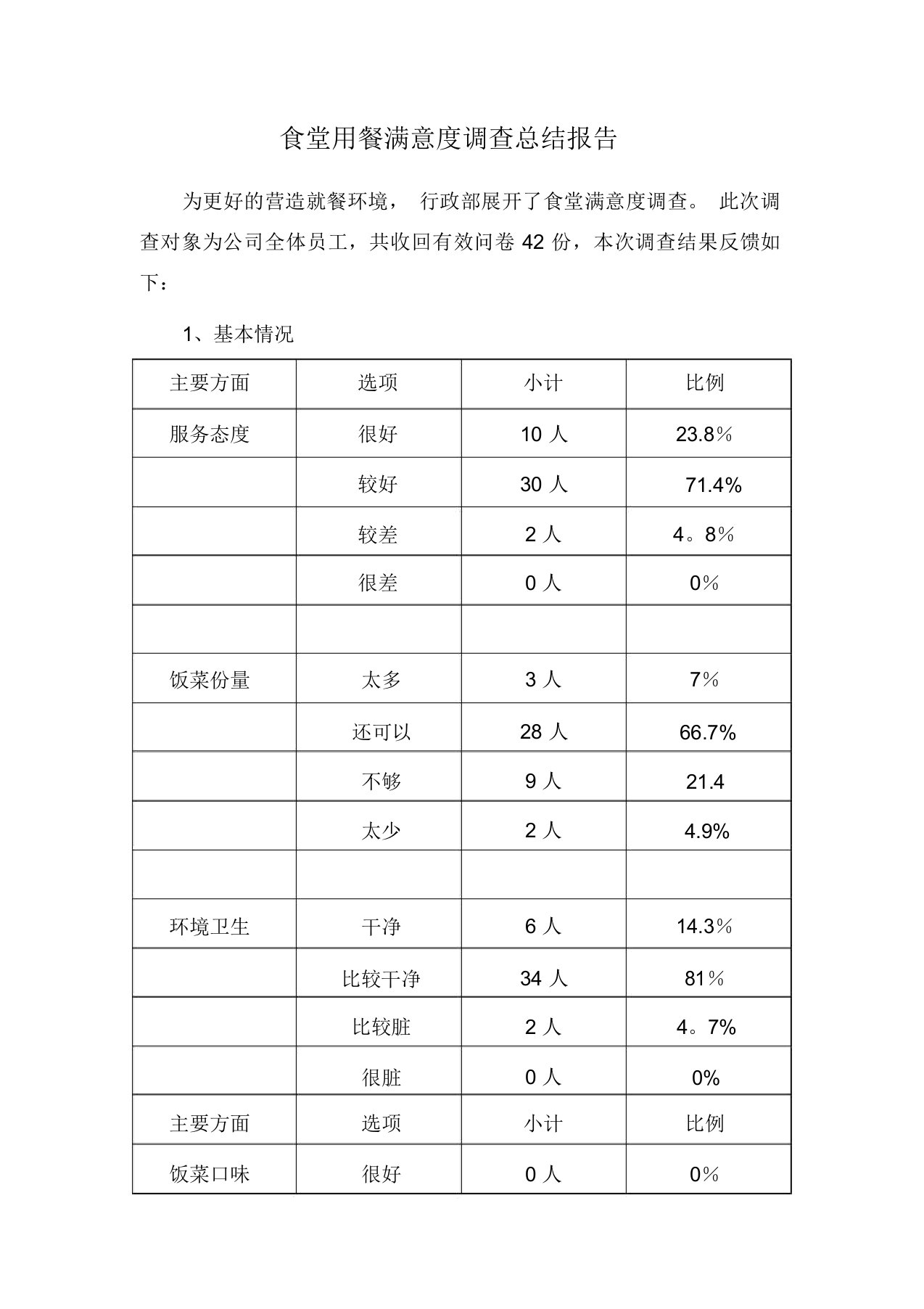 食堂问卷调查总结报告