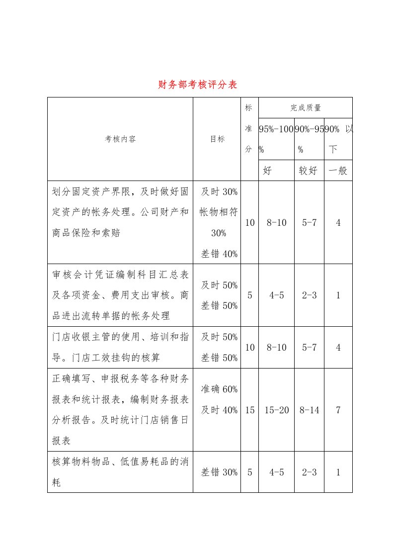 财务部考核评分表