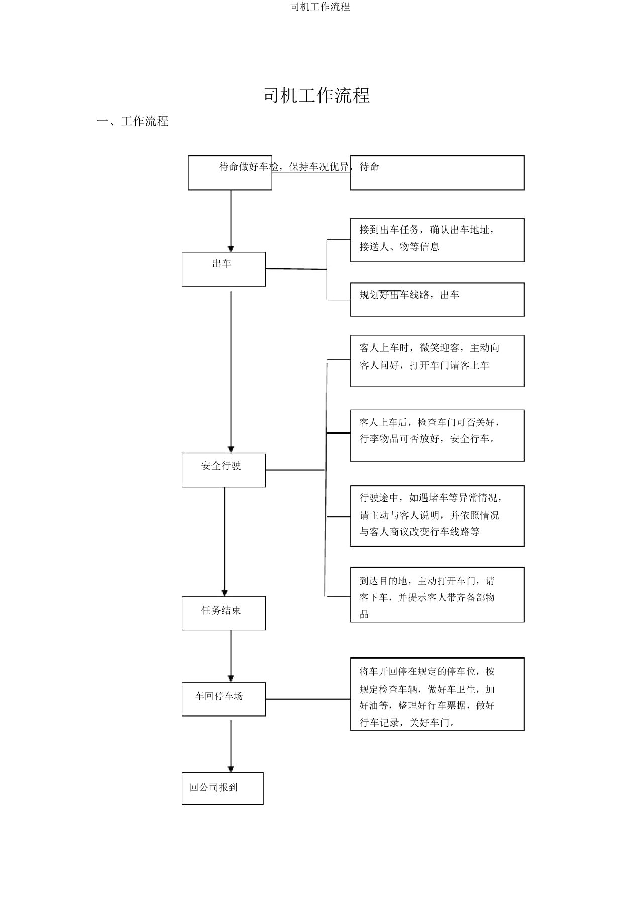 司机工作流程