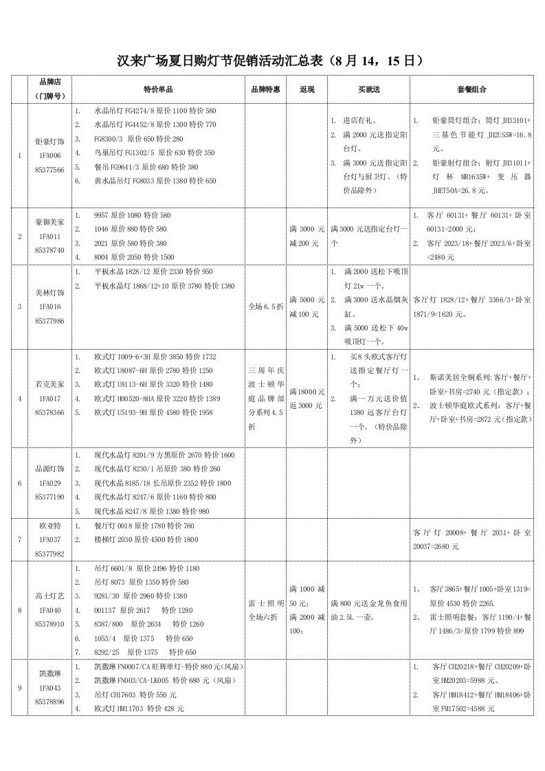 汉来广场夏日购灯节促销活动汇总表doc-汉来广场夏日购灯