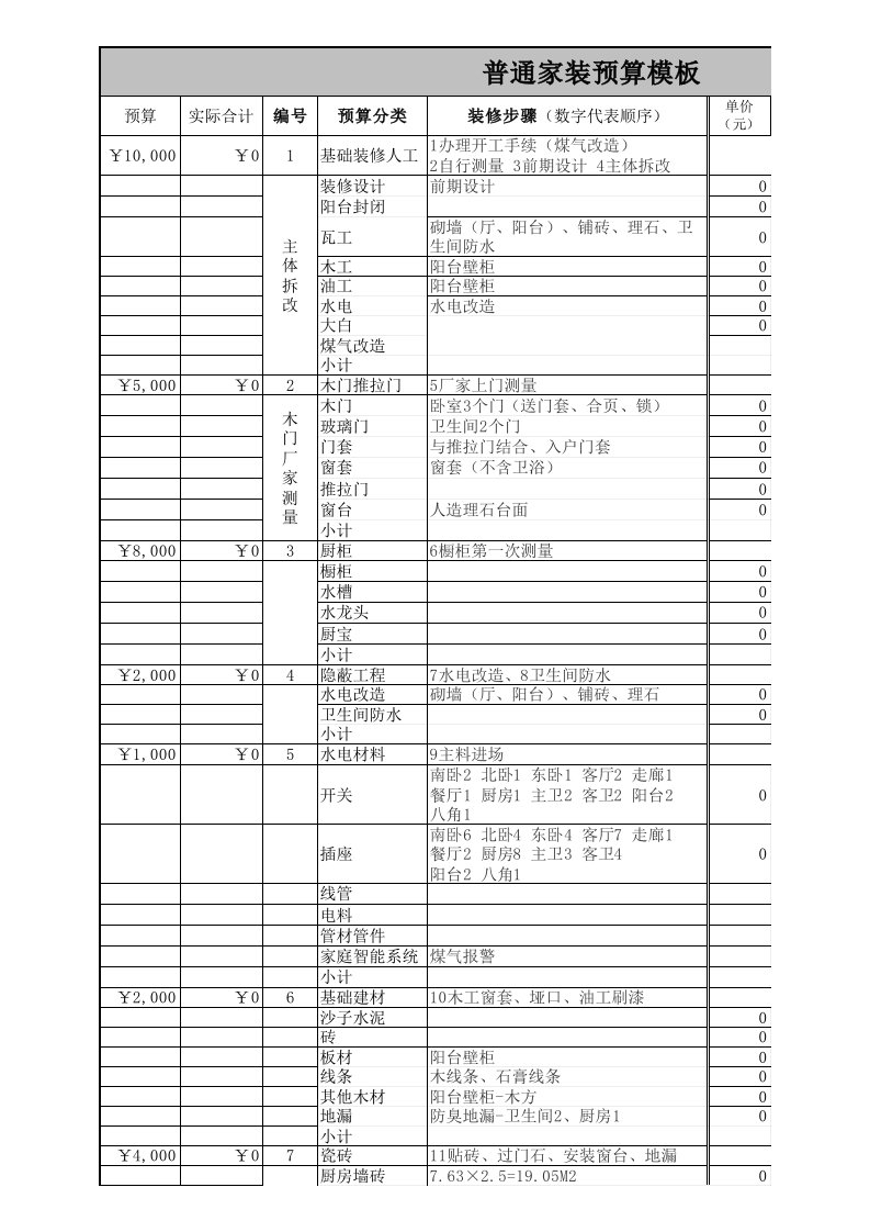 家庭装修预算表(样本模板)