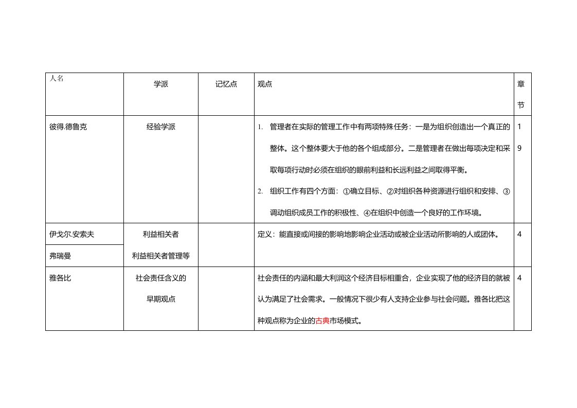 管理学原理人物资料整理