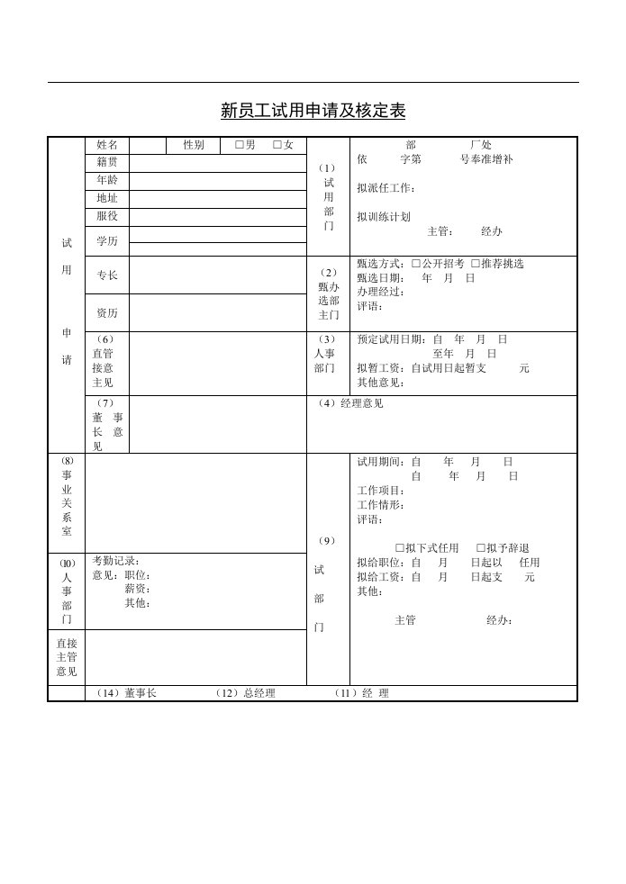 【管理精品】新员工试用申请核定表(1)