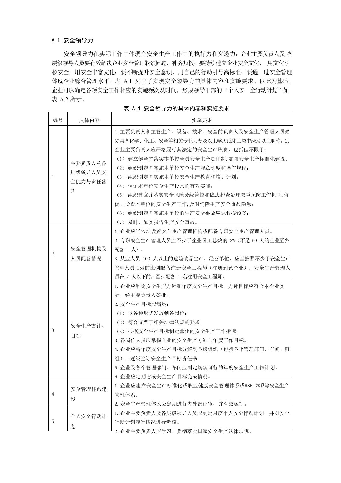 安全领导力的具体内容和实施要求、企业主要负责人个人安全行动计划建议内容