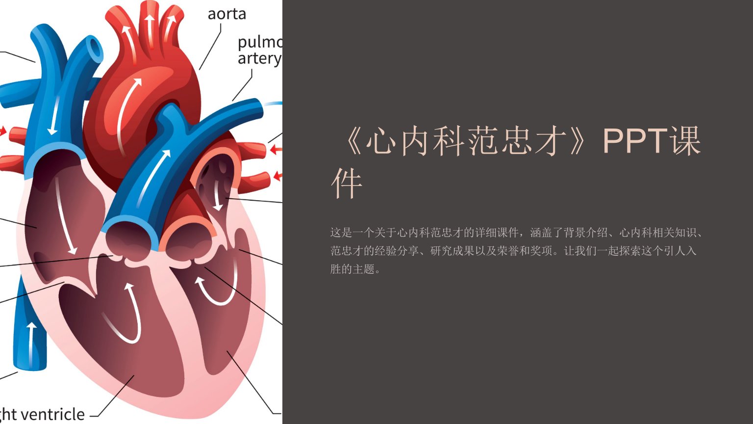 《心内科范忠才》课件