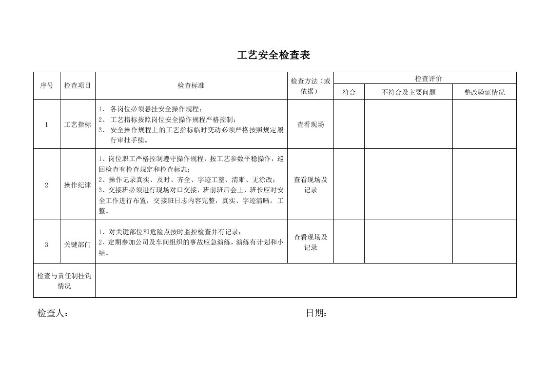 危险化学品工艺安全检查表