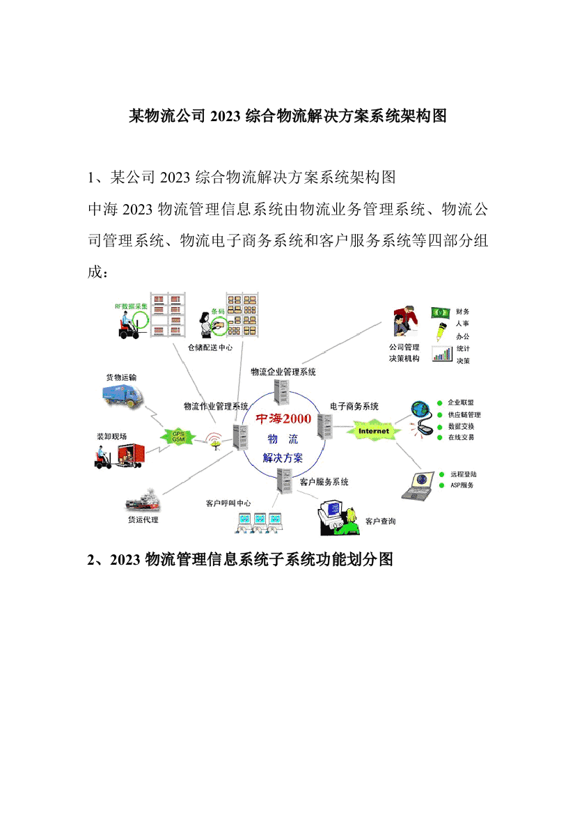 物流公司综合物流解决方案