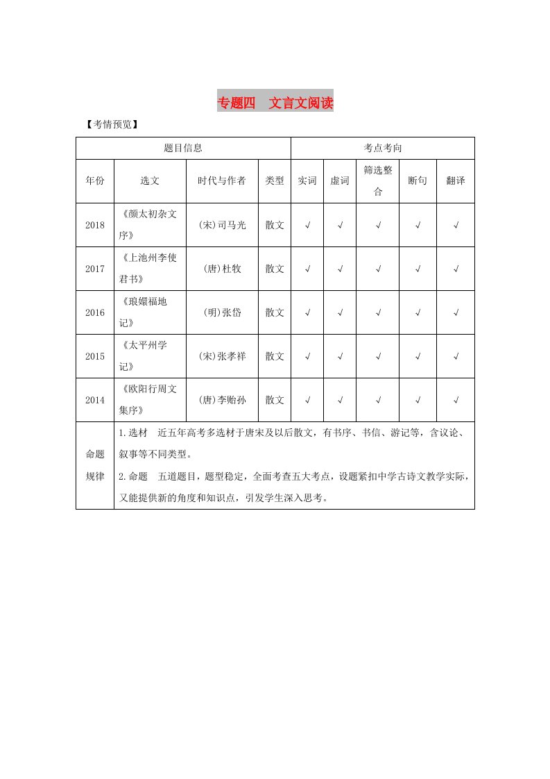 （浙江专用）2019高考语文二轮培优