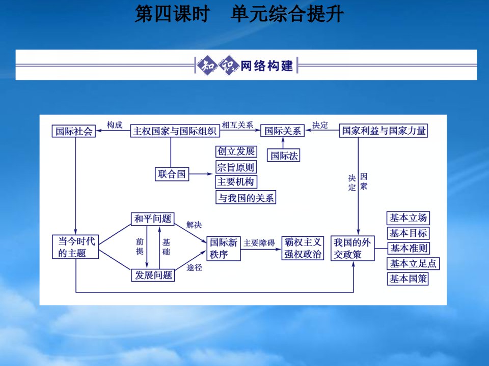 《金新学案》高考政治总复习