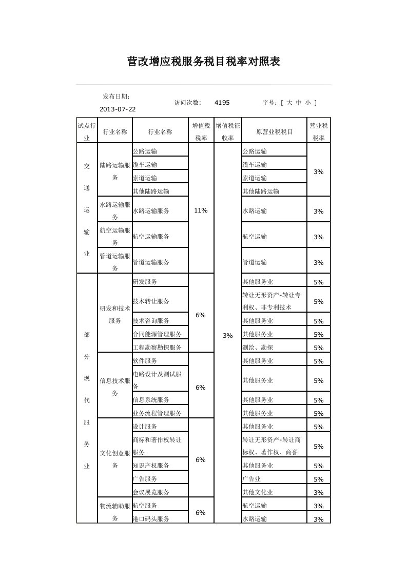 营改增应税服务税目税率对照表